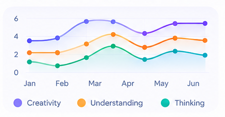 Growth Trend report screenshot